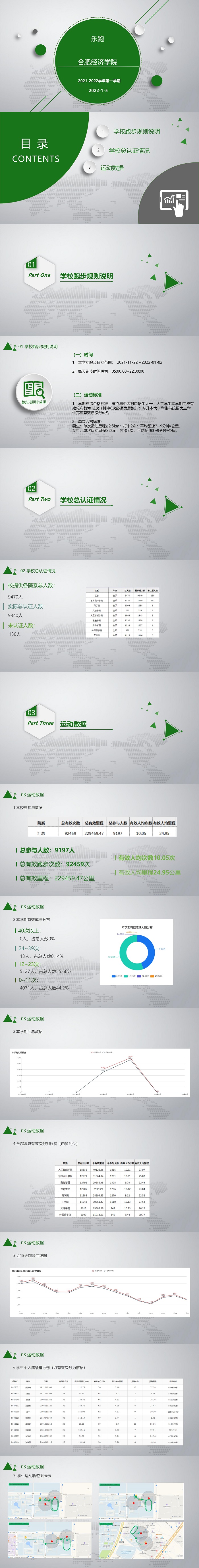 2021-2022上学期（合肥经济学院）乐跑数据分析报告_01.jpg
